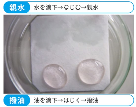 What is the hydrophilic oil repellent used for filter paper? 2