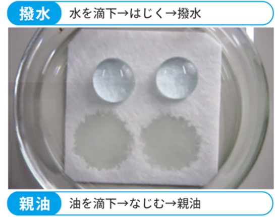 What is the hydrophilic oil repellent used for filter paper? 1