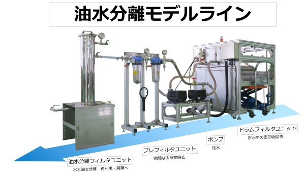 Drainage closed system model line