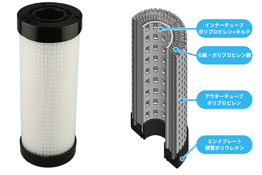 エレメントは逆洗により再利用できますか？