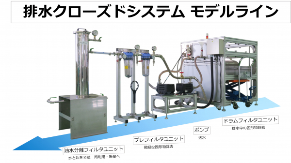 排水クローズドシステムモデルライン